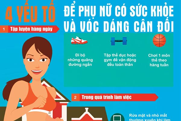 4 yếu tố giúp Cơ Thể Khỏe Mạnh khi đi Du Lịch với Vacation Travel
