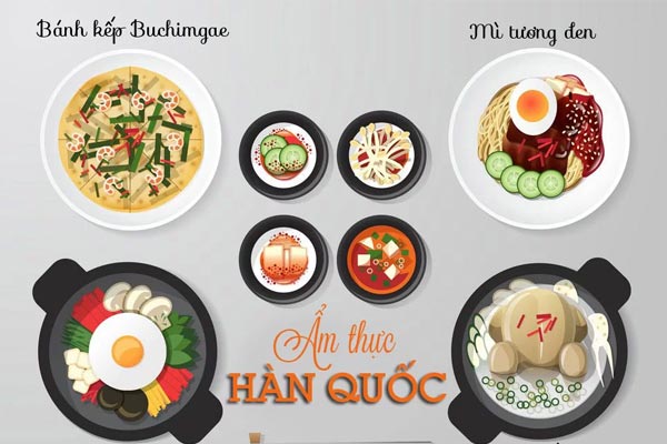 Những món ăn nghe tên là nghĩ đến xứ Hàn